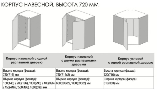 Кухонный ящик  под духовку FRM0366, L=500 W=600 H=54 фото 7