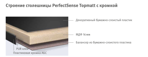 Столешница PerfectSense Topmatt с кромкой 4100*600*16 мм Камень Пьетра Гриджиа чёрный *  F206 PT 5 Эггер фото 2